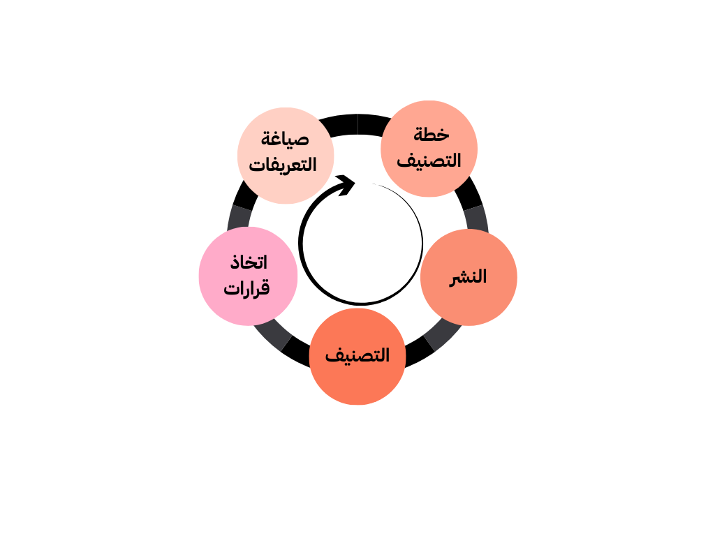 خمس مراحل في تخطيط وإدارة عمليّات التوظيف