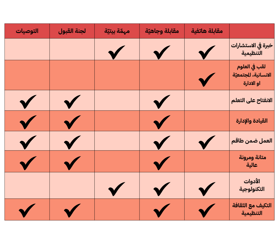 بناء خطّة التصنيف والأدوات